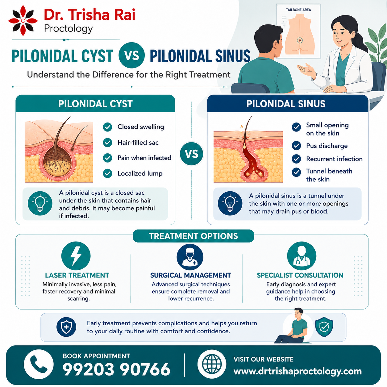 Difference Between a Pilonidal Cyst and a Pilonidal Sinus