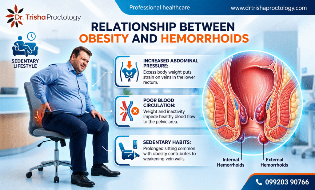 The Relationship Between Obesity and Hemorrhoids
