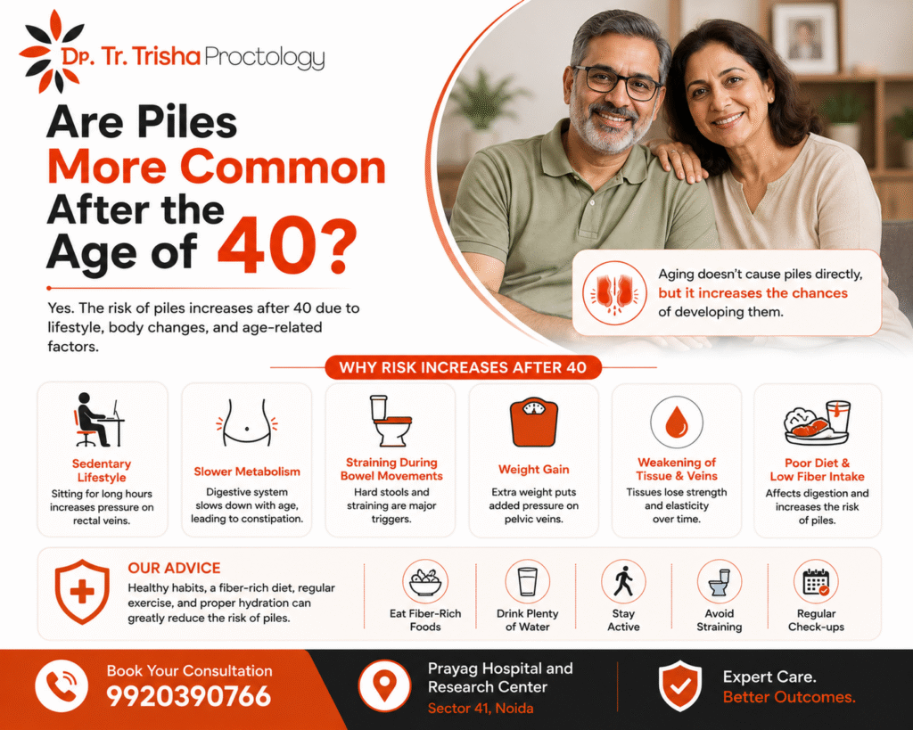 Are Piles More Common After the Age of 40