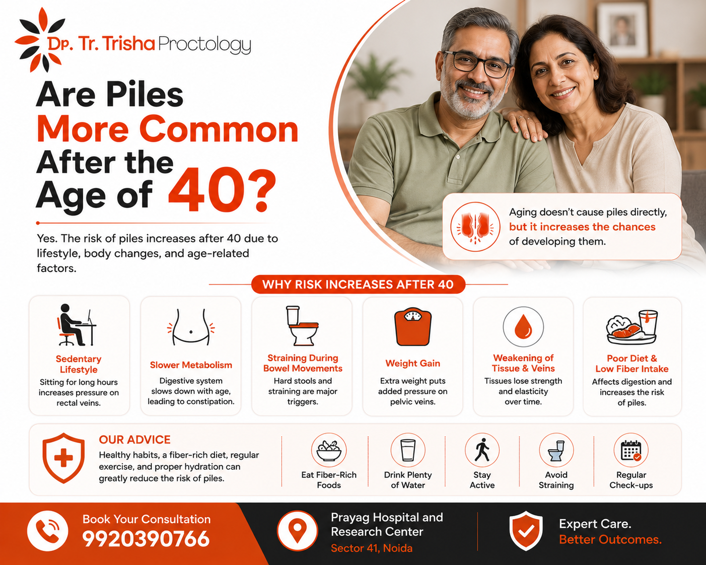 Are Piles More Common After the Age of 40