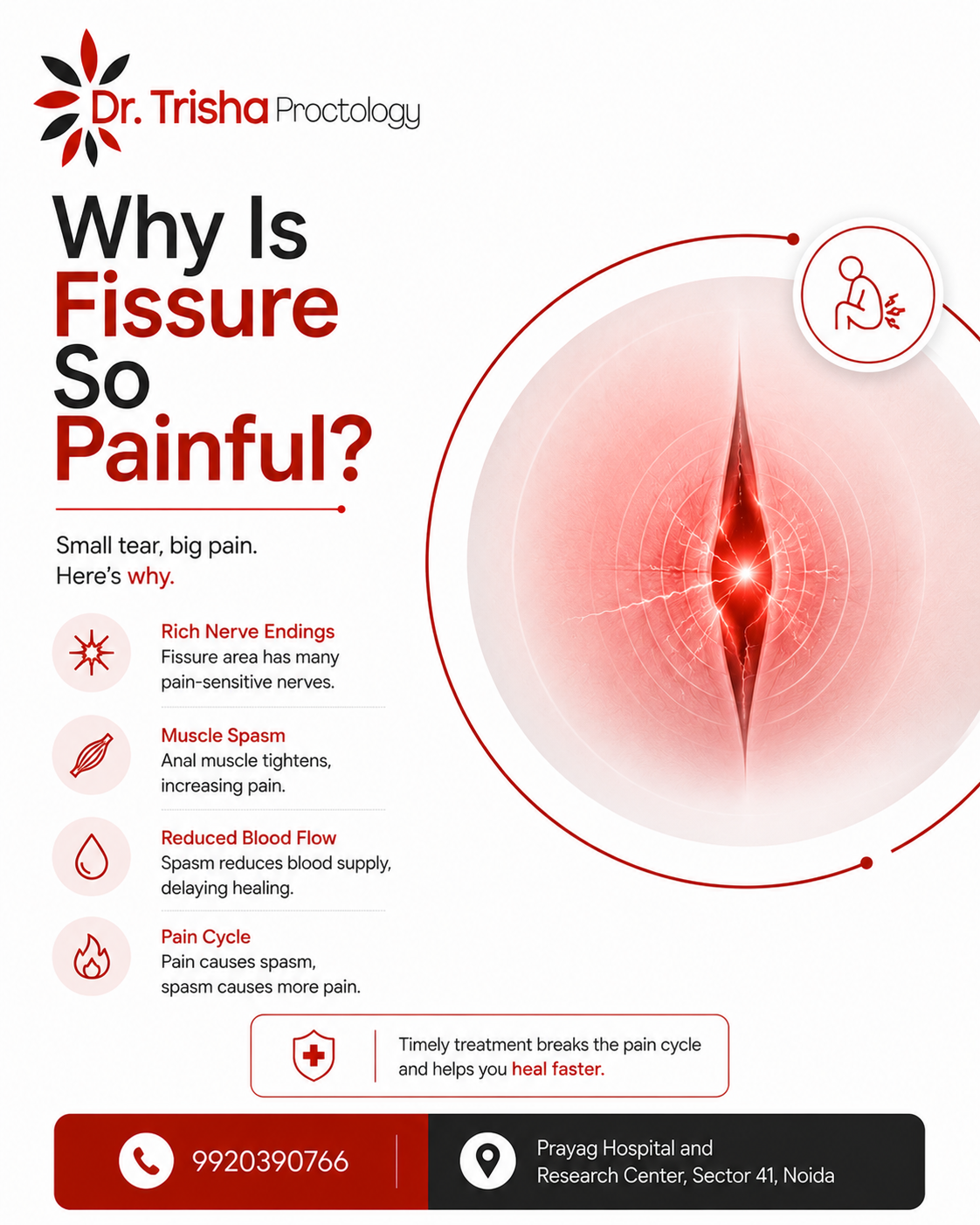 Why Is Fissure So Painful